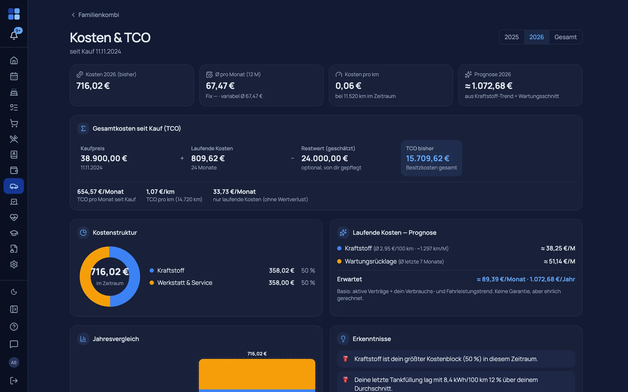 A vehicle's cost dashboard: TCO, cost breakdown, year-on-year comparison and forecast