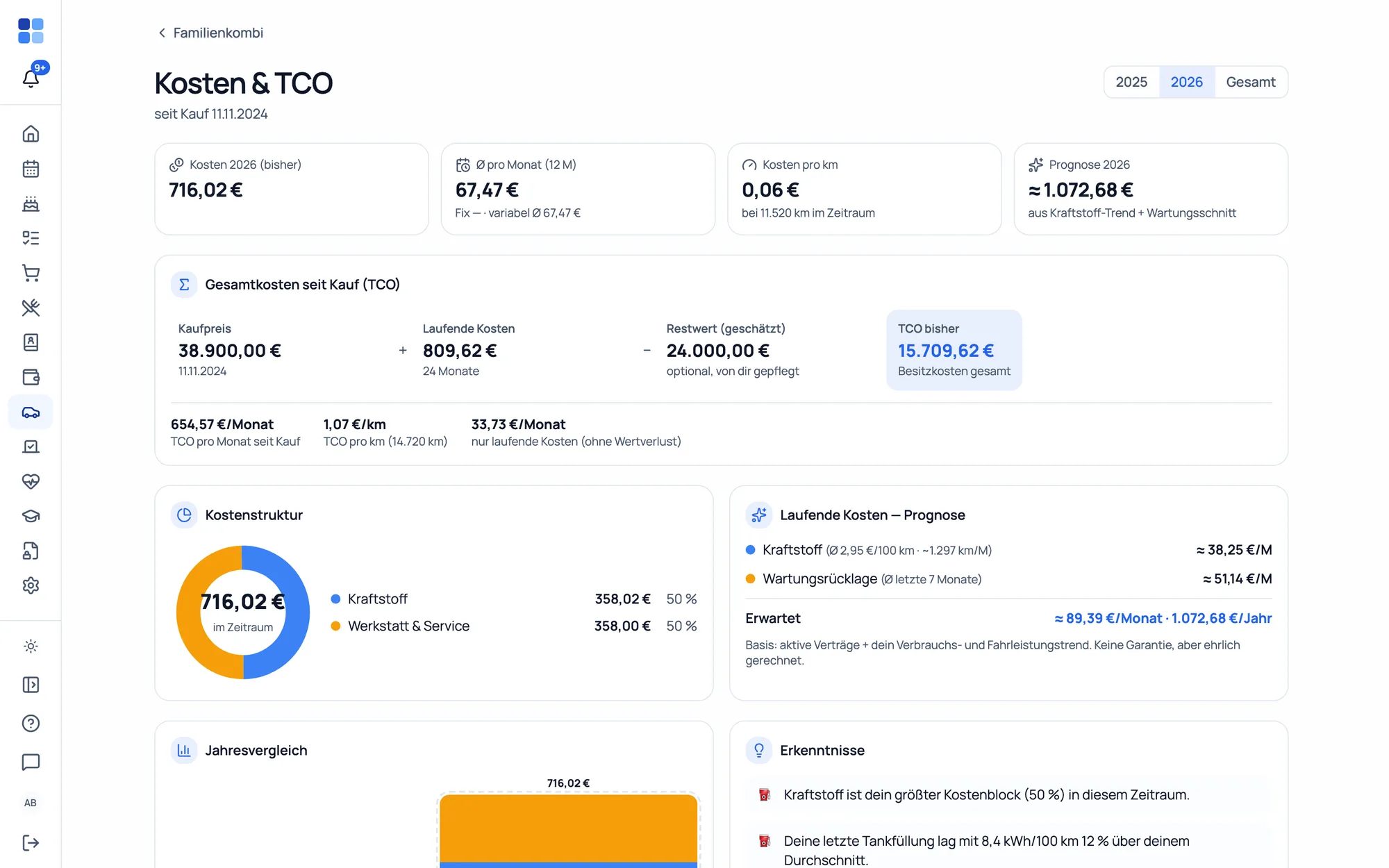 A vehicle's cost dashboard: TCO, cost breakdown, year-on-year comparison and forecast