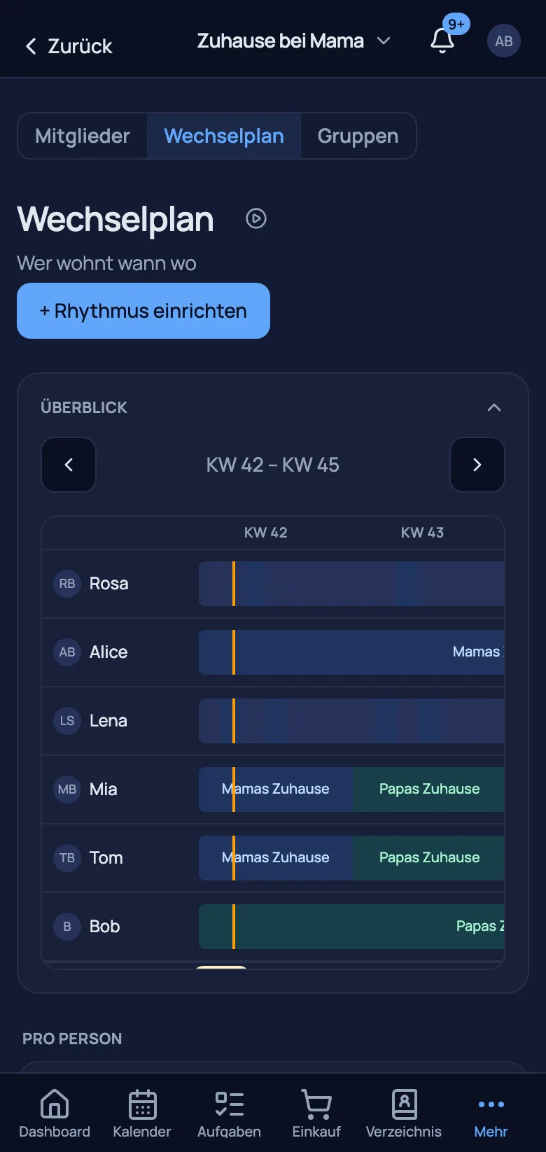 Wechselplan pro Person + „Wer ist da"-Anwesenheit im Dashboard