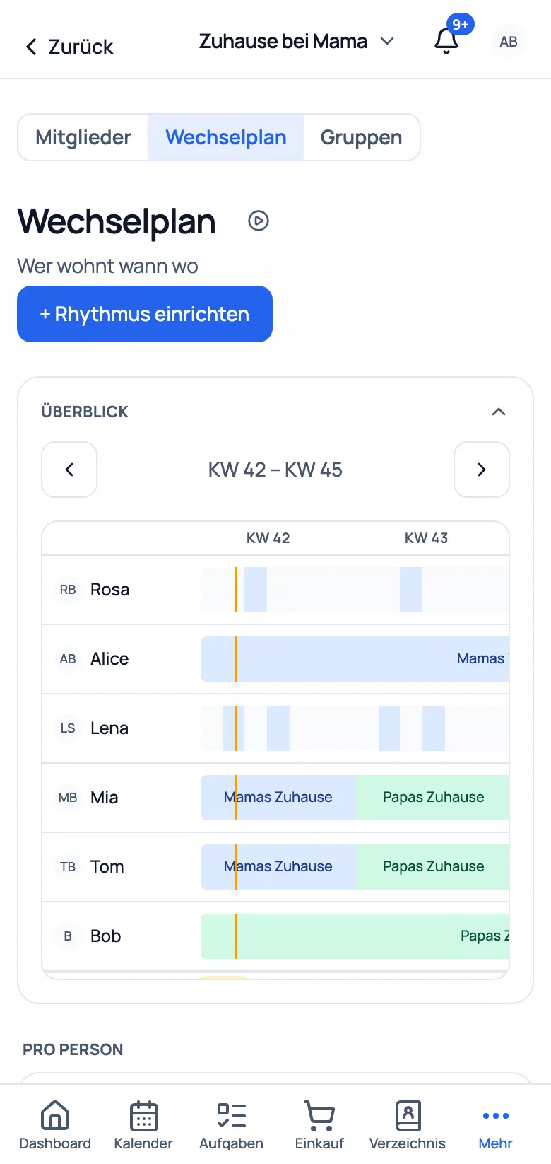 Wechselplan pro Person + „Wer ist da"-Anwesenheit im Dashboard